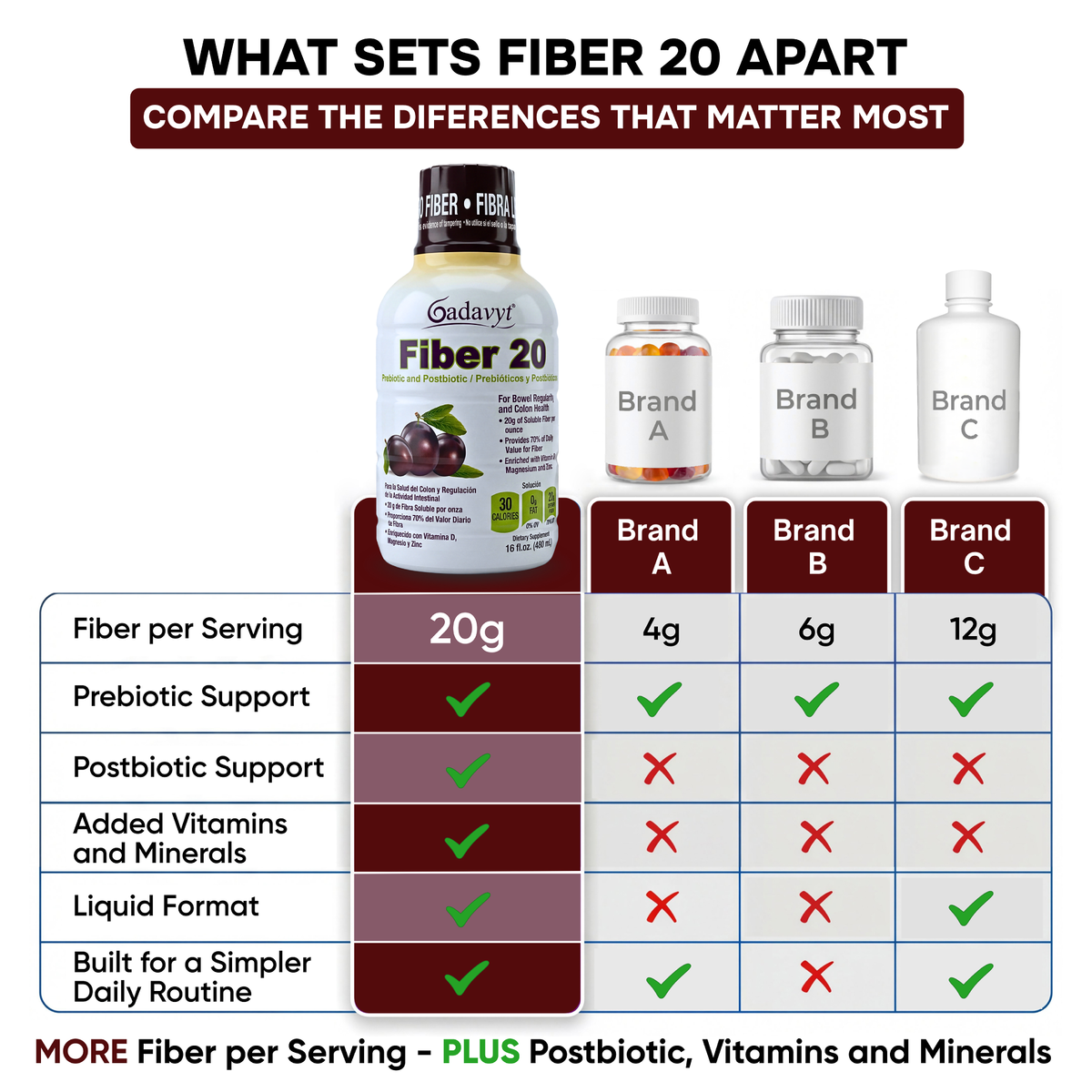 Fiber 20